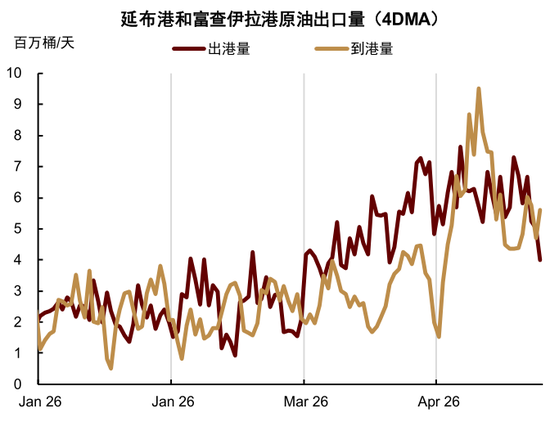 中金大宗商品：石油的陆上去库挑战到来