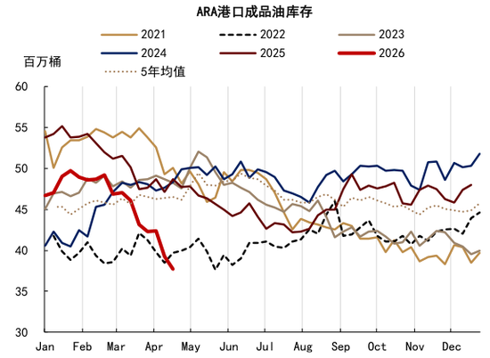 中金大宗商品：石油的陆上去库挑战到来