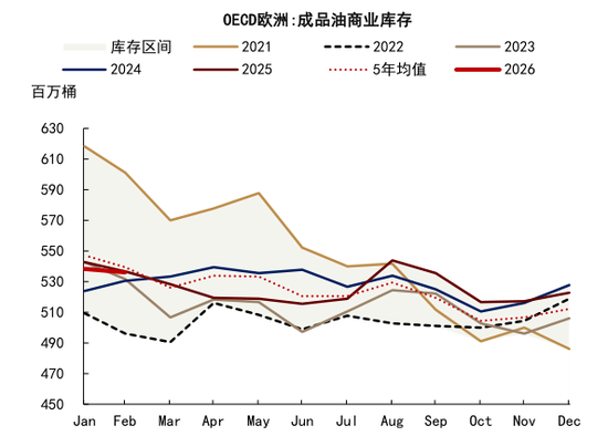 中金大宗商品：石油的陆上去库挑战到来