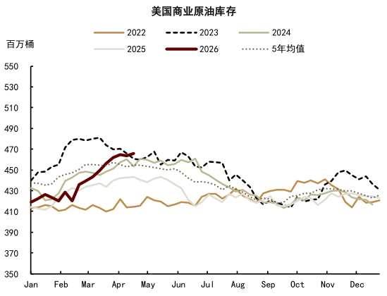中金大宗商品：石油的陆上去库挑战到来