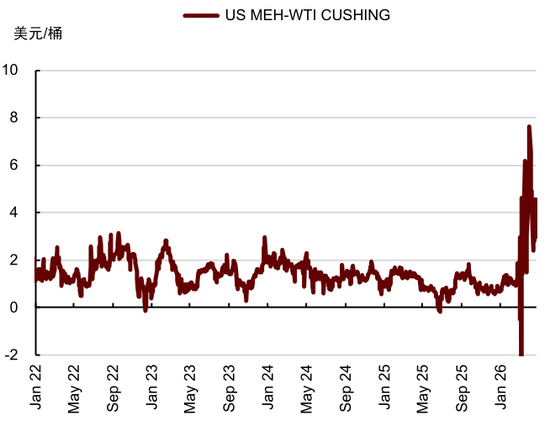 中金大宗商品：石油的陆上去库挑战到来