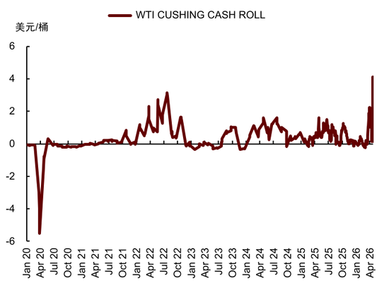 中金大宗商品：石油的陆上去库挑战到来