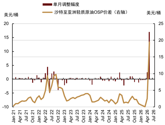 中金大宗商品：石油的陆上去库挑战到来