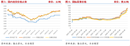 长安期货张晨：政策博弈下 尿素回调空间或有限