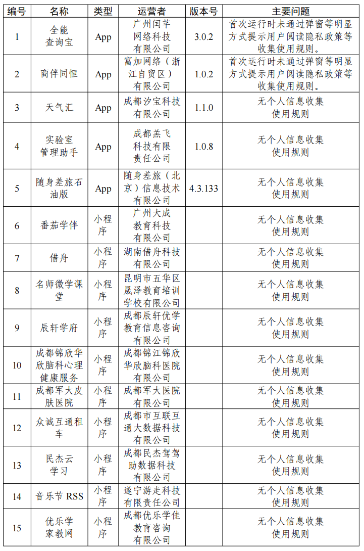 关于33款App个人信息收集使用问题的通报