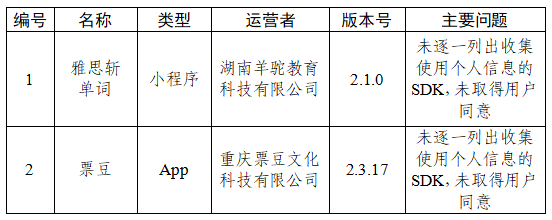 关于33款App个人信息收集使用问题的通报