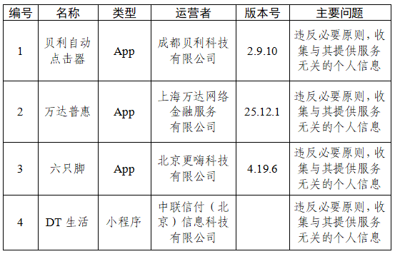 关于33款App个人信息收集使用问题的通报