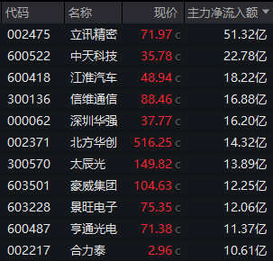 600152，午后直线涨停！A股这个概念板块火了！