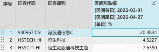 彻底爆发！电子板块虹吸主力资金，华宝基金科创芯片ETF、电子ETF携手新高！港股芯片再进攻，159131强势吸金