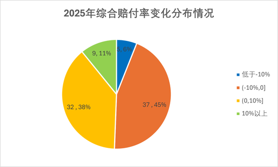 排行榜丨84险企三率大洗牌，分化加剧，日本、安华、汇友、苏黎世、中石油、众惠等列最优成本TOP10