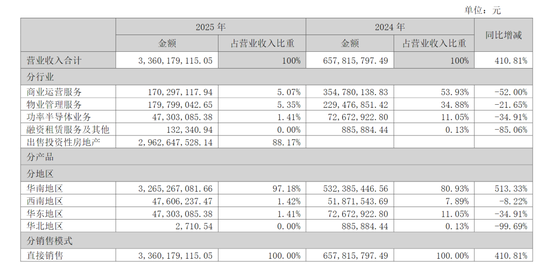 年报被“非标”，严重资不抵债，000056复牌竟然“地天板”