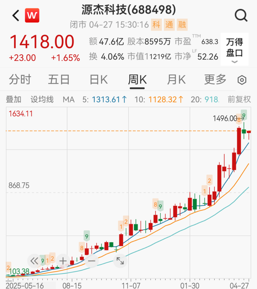 A股一季报上演“10倍+”狂潮！最高净利润暴增133倍