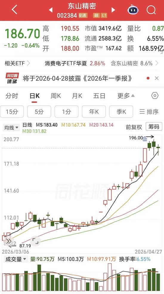 翻倍大牛股东山精密，一季度净利超去年全年80%