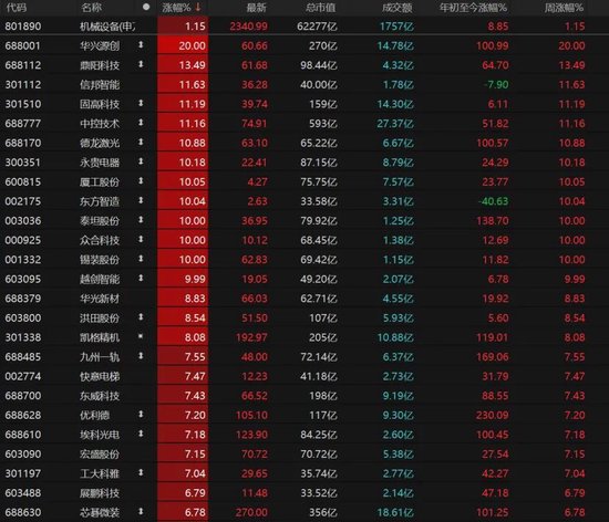 五一长假临近，A股后市怎么走？