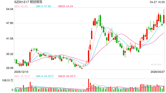 DeepSeek V4引爆半导体行情 国产算力投资逻辑升级