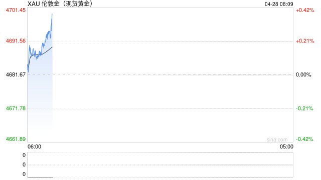 达利欧警告：沃什在“滞胀”时期不该降息，建议配置5%-15%黄金