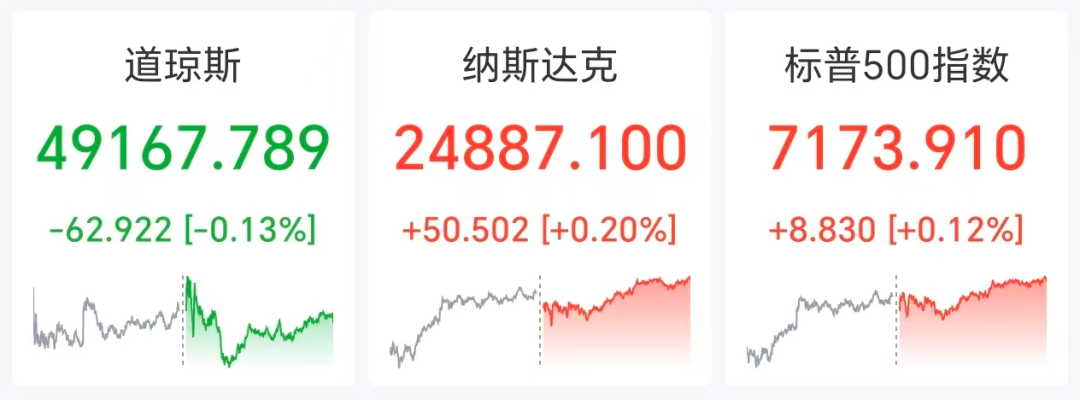 标普纳指创新高，英伟达市值突破5.2万亿美元，存储概念大爆发，国际油价涨超2%