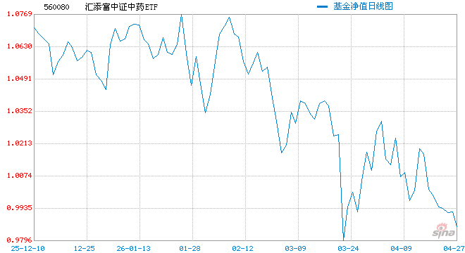 重磅利好来袭，中药绩优股名单出炉 16只股一季度盈利超1亿元