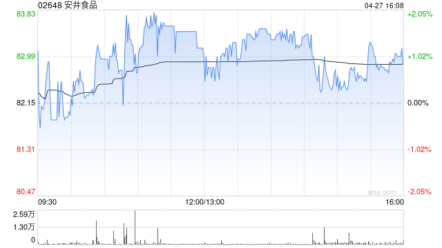 安井食品将于7月2日派发末期股息每股1.44元