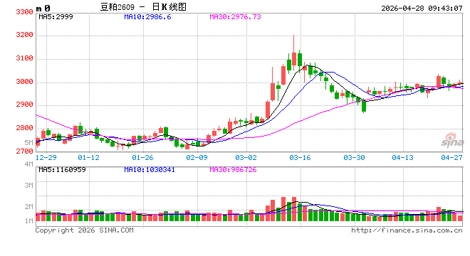 光大期货：4月28日农产品日报
