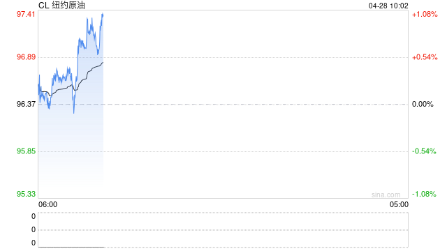 【能化早评】美伊立场仍然差距较大，油价震荡上行