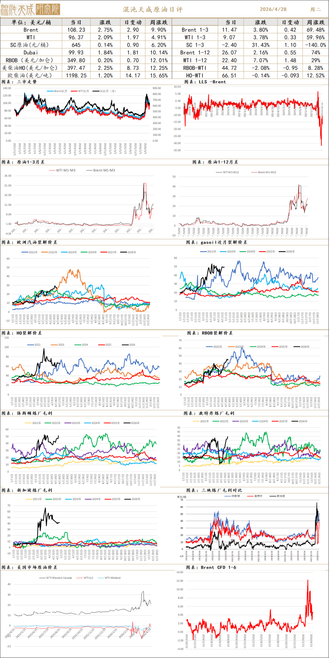 【能化早评】美伊立场仍然差距较大，油价震荡上行
