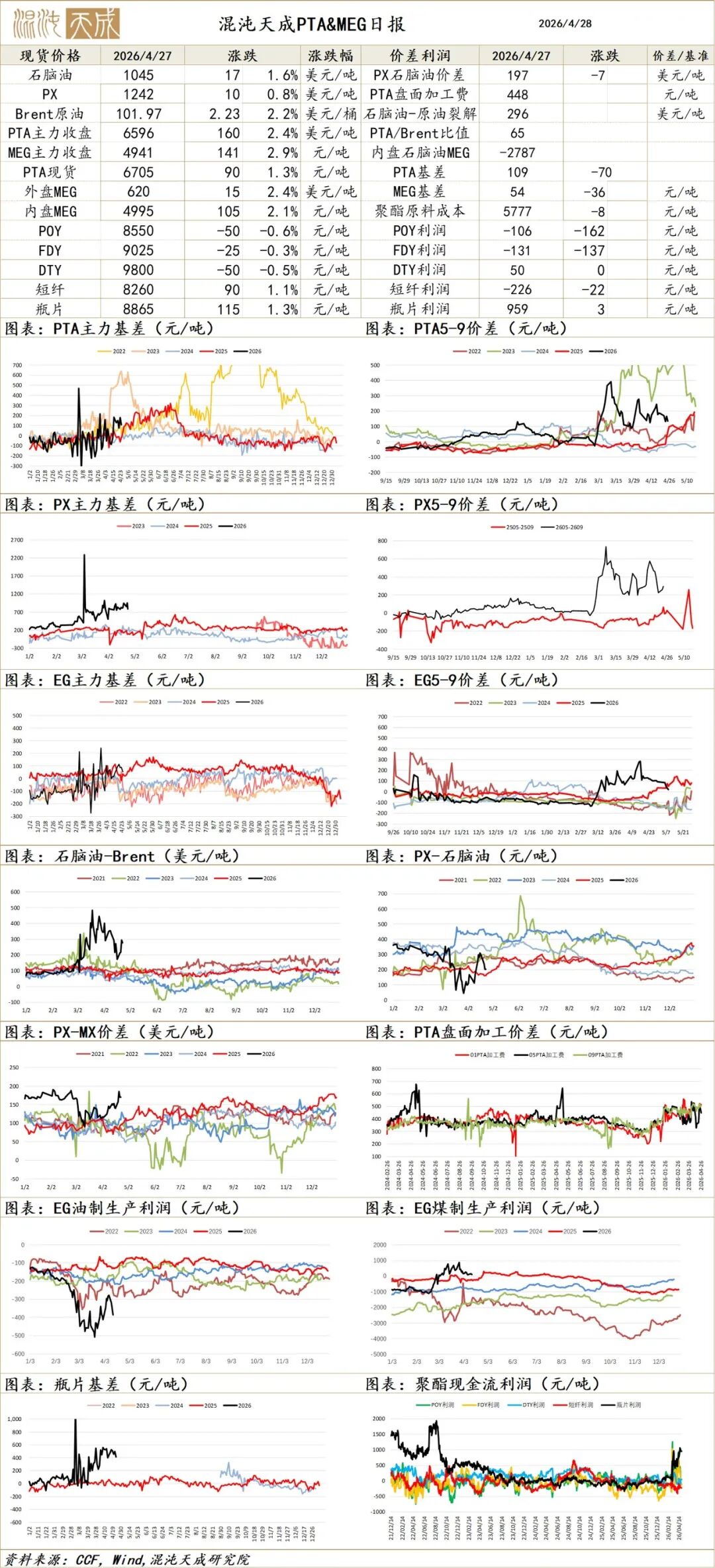 【能化早评】美伊立场仍然差距较大，油价震荡上行
