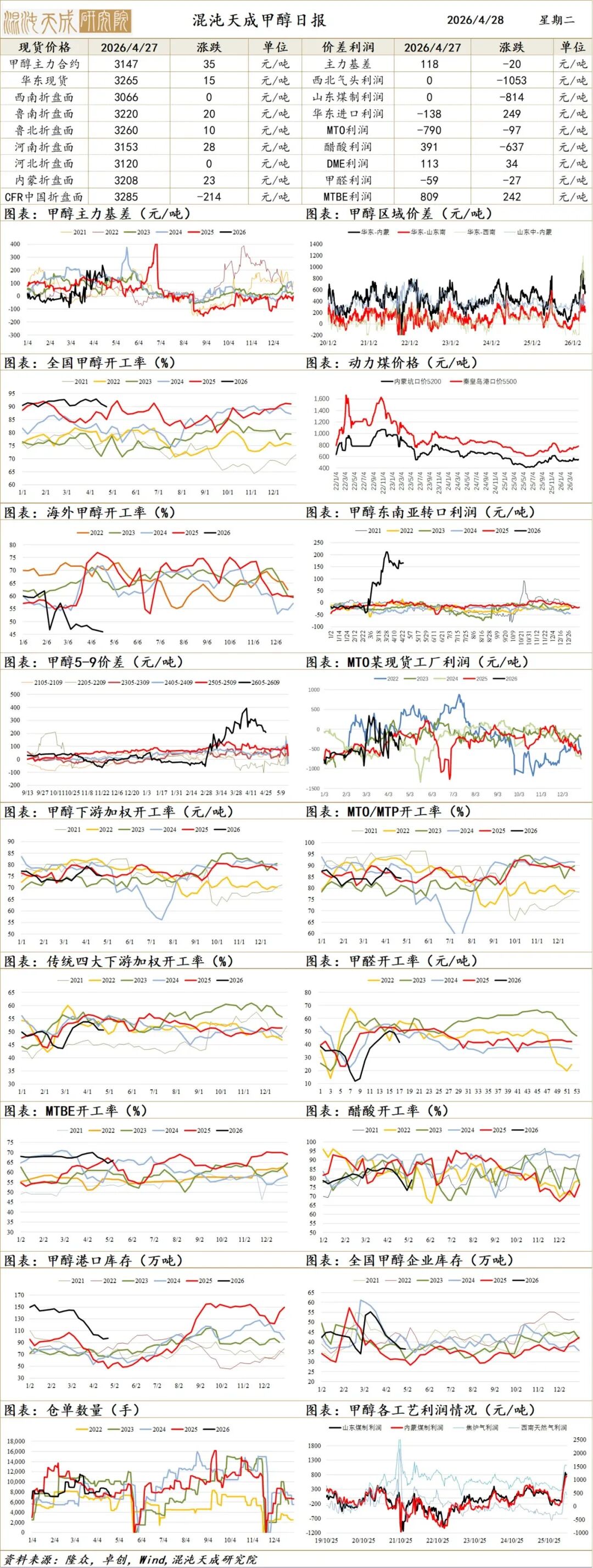 【能化早评】美伊立场仍然差距较大，油价震荡上行