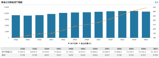 天弘基金再迎新高管！前银监会处长宋永明出任副总经理，曾任职民生加银、浙商银行