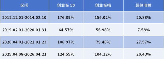 景顺长城基金创业板：他们说要带着“光”，驯服每一头怪兽