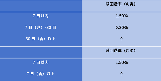 景顺长城基金创业板：他们说要带着“光”，驯服每一头怪兽