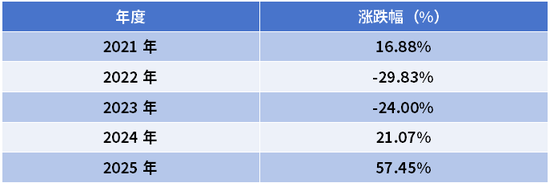 景顺长城基金创业板：他们说要带着“光”，驯服每一头怪兽