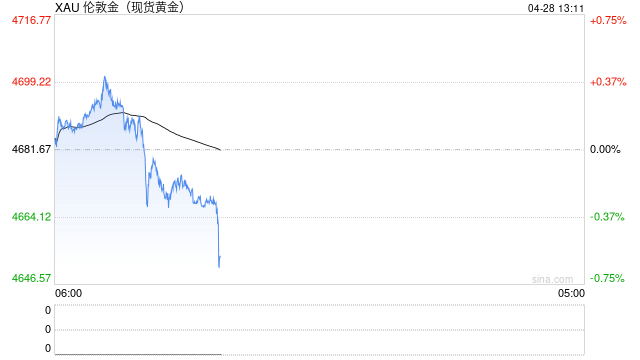 伊朗战争扭曲了黄金逻辑，但买入理由正在堆积