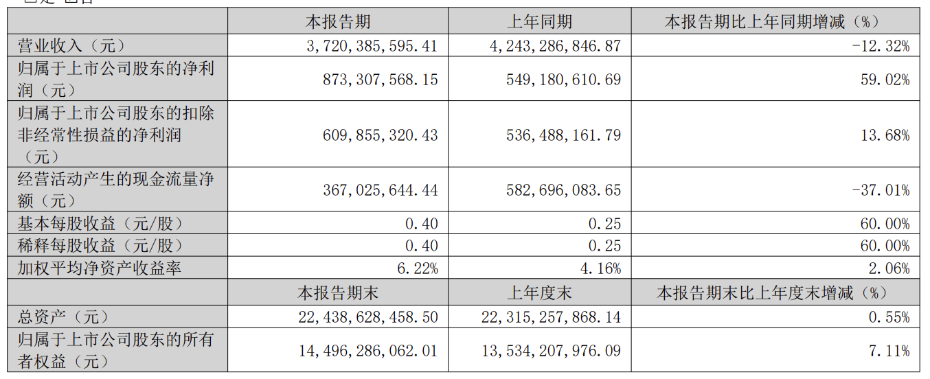 三七互娱押中智谱：营收降了，但投资收益暴增9倍