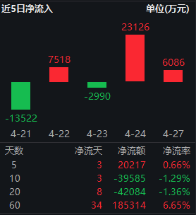 红利低波ETF华泰柏瑞（512890）近60日吸金超18亿！基金经理：高股息资产成稀缺现金流工具