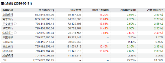 红利低波ETF华泰柏瑞（512890）近60日吸金超18亿！基金经理：高股息资产成稀缺现金流工具