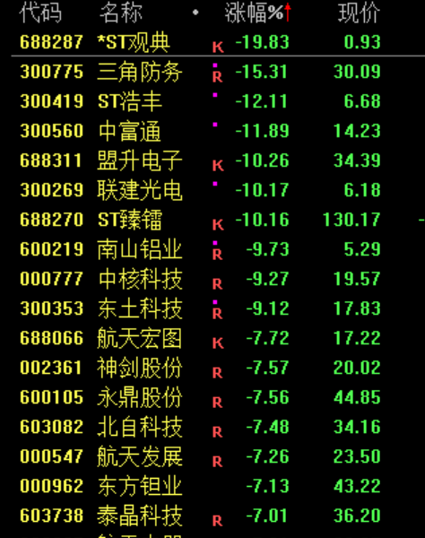 突然闪崩，发生了什么？