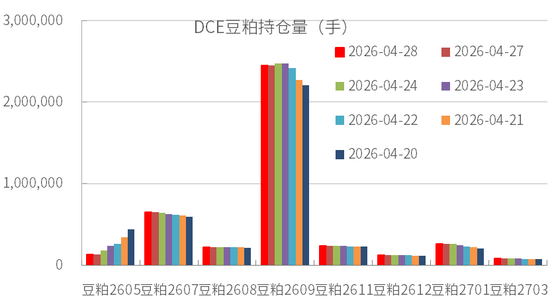 豆粕：周期无声，趋势有痕 —— 豆粕多空拉锯