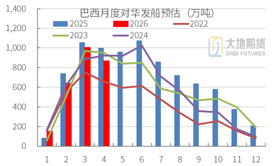 豆粕：周期无声，趋势有痕 —— 豆粕多空拉锯