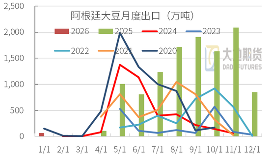 豆粕：周期无声，趋势有痕 —— 豆粕多空拉锯