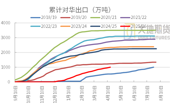 豆粕：周期无声，趋势有痕 —— 豆粕多空拉锯