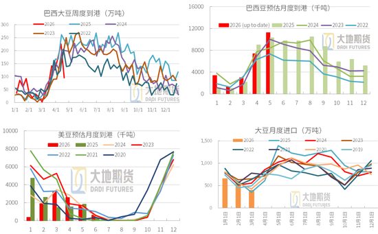 豆粕：周期无声，趋势有痕 —— 豆粕多空拉锯