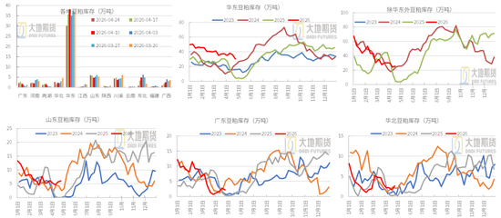 豆粕：周期无声，趋势有痕 —— 豆粕多空拉锯