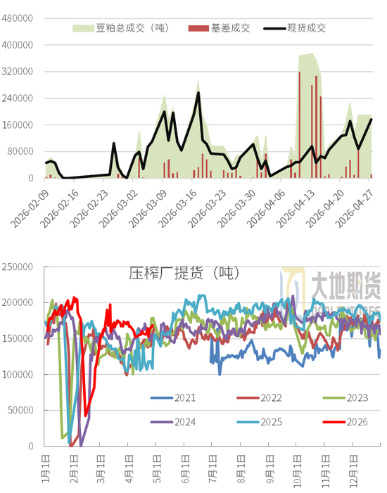 豆粕：周期无声，趋势有痕 —— 豆粕多空拉锯