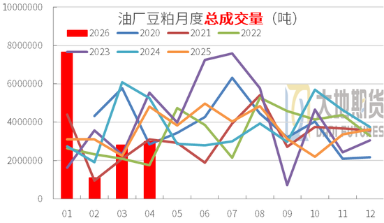 豆粕：周期无声，趋势有痕 —— 豆粕多空拉锯