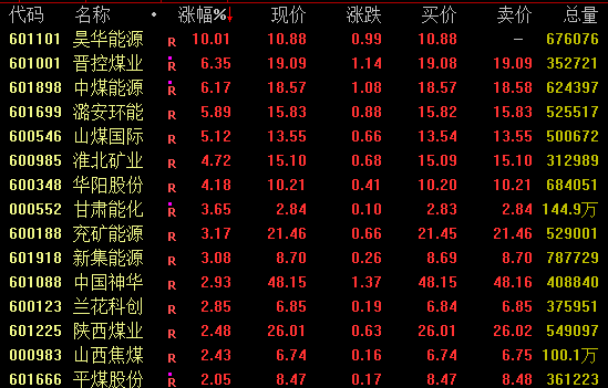 尾盘直线拉升！600726四连板