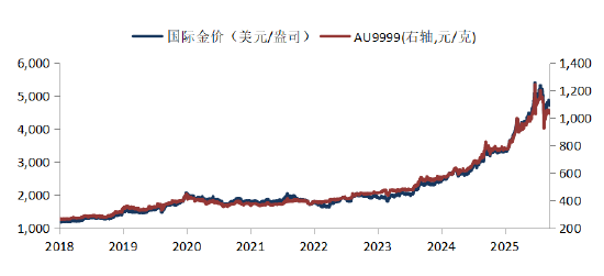 华安基金：沃什被提名为联储主席后首秀，释放哪些信号？