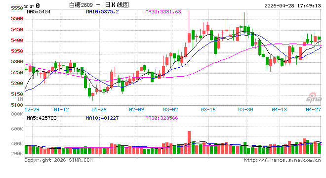 【专题报告】白糖：厄尔尼诺来袭，糖价迎来变局