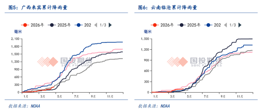 【专题报告】白糖：厄尔尼诺来袭，糖价迎来变局