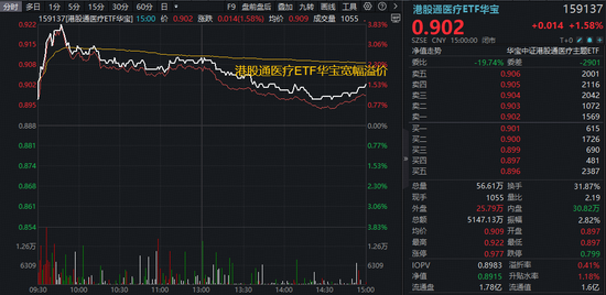史上最佳一季报！药明康德A股5分钟封死涨停，H股一度暴拉17%！华宝基金医疗ETF逆市大涨2.41%